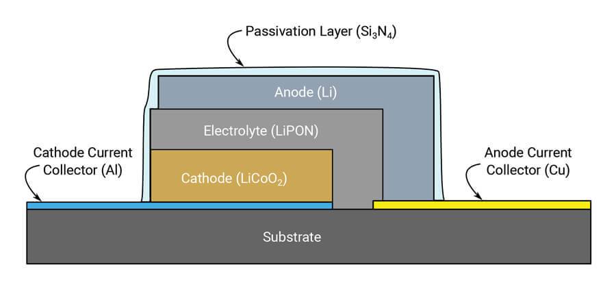 thin film battery schematic