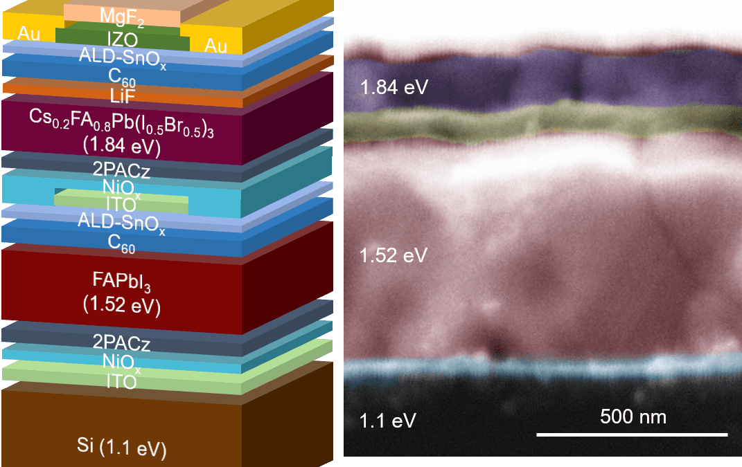 Partners at Karlsruhe Institute of Technology in Germany Reach New Efficiency Benchmark